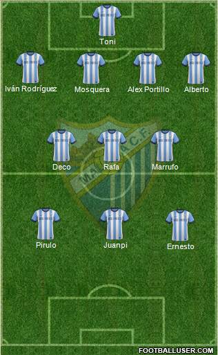 Málaga C.F., S.A.D. Formation 2013