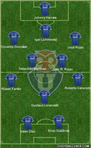 CF Universidad de Chile Formation 2013