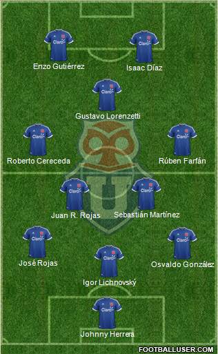 CF Universidad de Chile Formation 2013