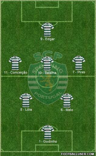 Sporting Clube de Portugal - SAD Formation 2013