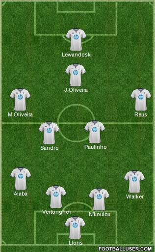 Tottenham Hotspur Formation 2013