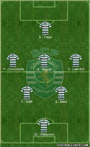 Sporting Clube de Portugal - SAD Formation 2013