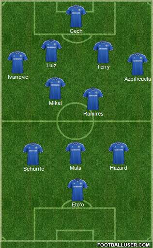 Chelsea Formation 2013