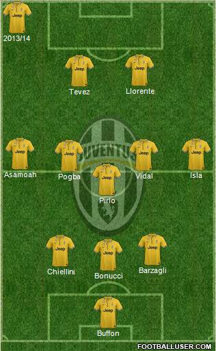 Juventus Formation 2013