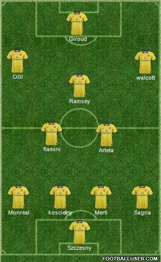 Arsenal Formation 2013