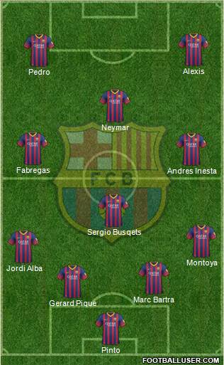 F.C. Barcelona Formation 2013