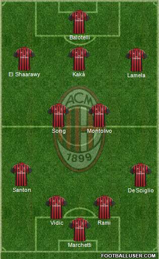 A.C. Milan Formation 2013