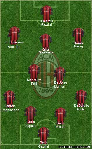 A.C. Milan Formation 2013