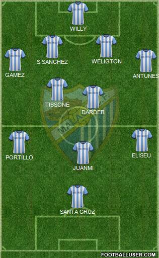 Málaga C.F., S.A.D. Formation 2013