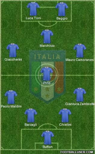 Italy Formation 2013