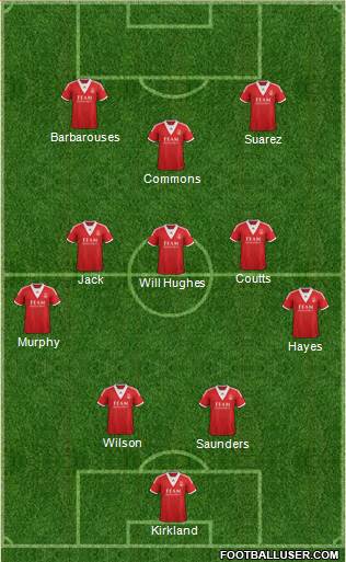 Aberdeen Formation 2013
