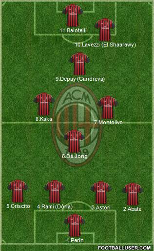 A.C. Milan Formation 2013