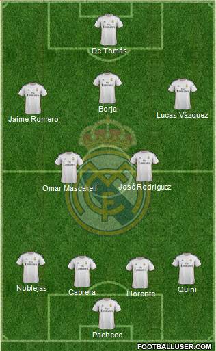 R. Madrid Castilla Formation 2013