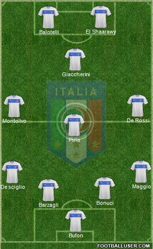 Italy Formation 2013