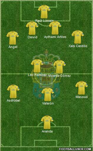 U.D. Las Palmas S.A.D. Formation 2013