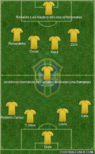 Brazil Formation 2013