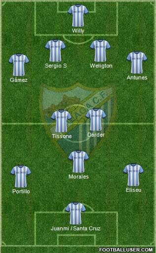 Málaga C.F., S.A.D. Formation 2013