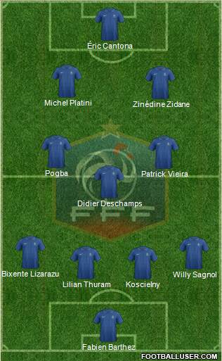 France Formation 2013