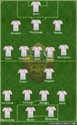 AS Roma Formation 2013