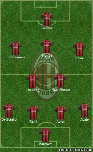A.C. Milan Formation 2013