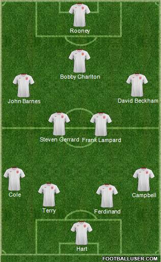 England Formation 2013