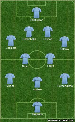 Manchester City Formation 2013