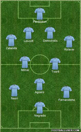 Manchester City Formation 2013