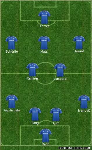 Chelsea Formation 2013