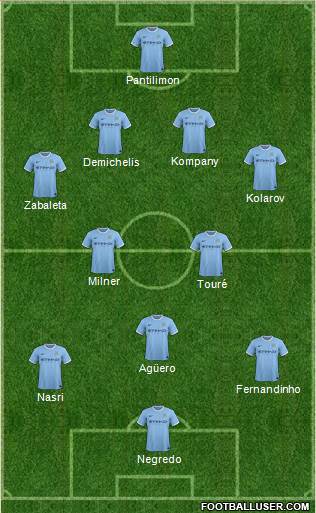 Manchester City Formation 2013