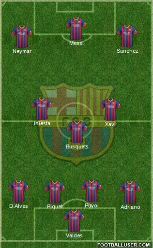 F.C. Barcelona Formation 2013