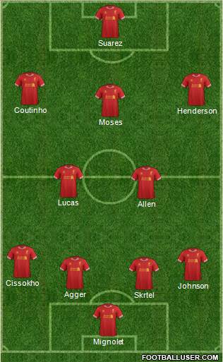 Liverpool Formation 2013