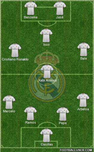 Real Madrid C.F. Formation 2013