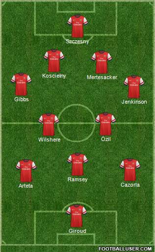 Arsenal Formation 2013