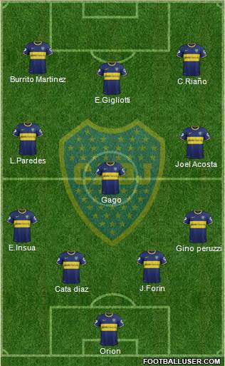 Boca Juniors Formation 2013