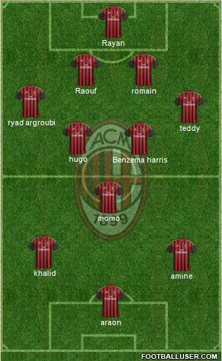 A.C. Milan Formation 2013