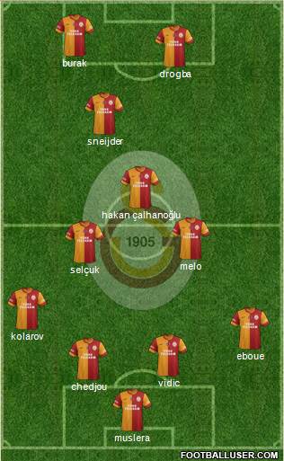 Galatasaray SK Formation 2013