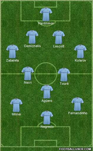 Manchester City Formation 2013