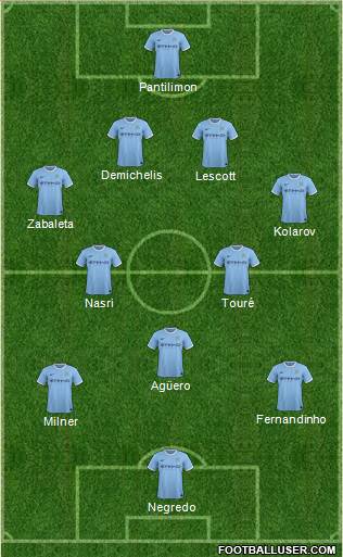 Manchester City Formation 2013