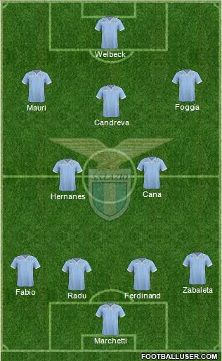 S.S. Lazio Formation 2013