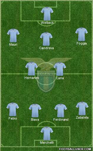 S.S. Lazio Formation 2013