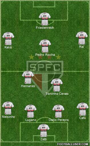 São Paulo FC Formation 2013
