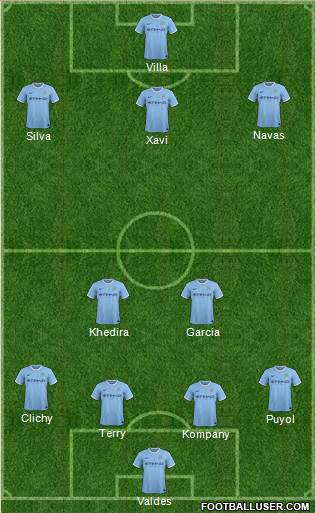 Manchester City Formation 2013