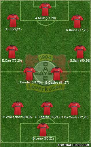 Bayer 04 Leverkusen Formation 2013