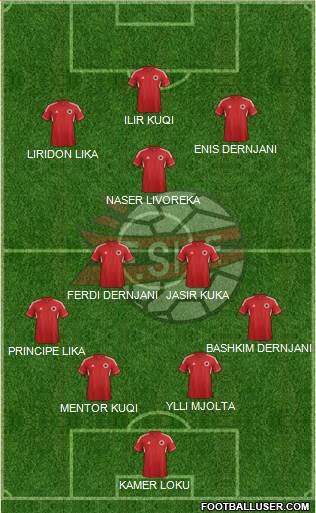 Albania Formation 2013