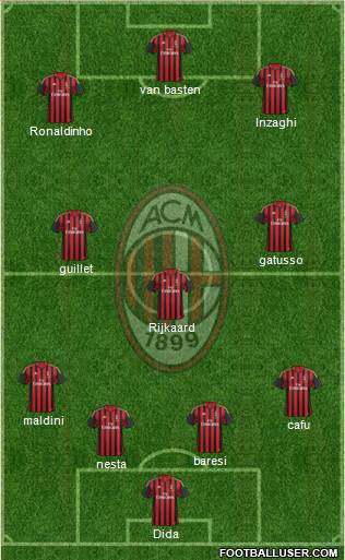 A.C. Milan Formation 2013
