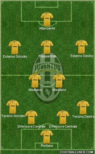 Juventus Formation 2013