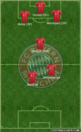 FC Bayern München Formation 2013