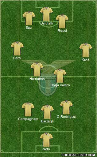 S.S. Lazio Formation 2013