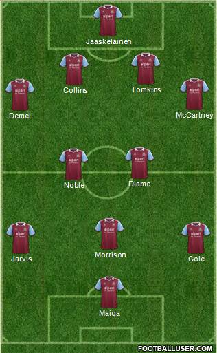 West Ham United Formation 2013
