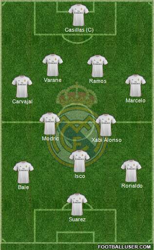 Real Madrid C.F. Formation 2013